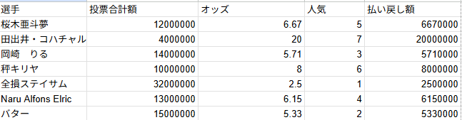 豪華なデザインの車券と積み上げられたCLOWNドル札
