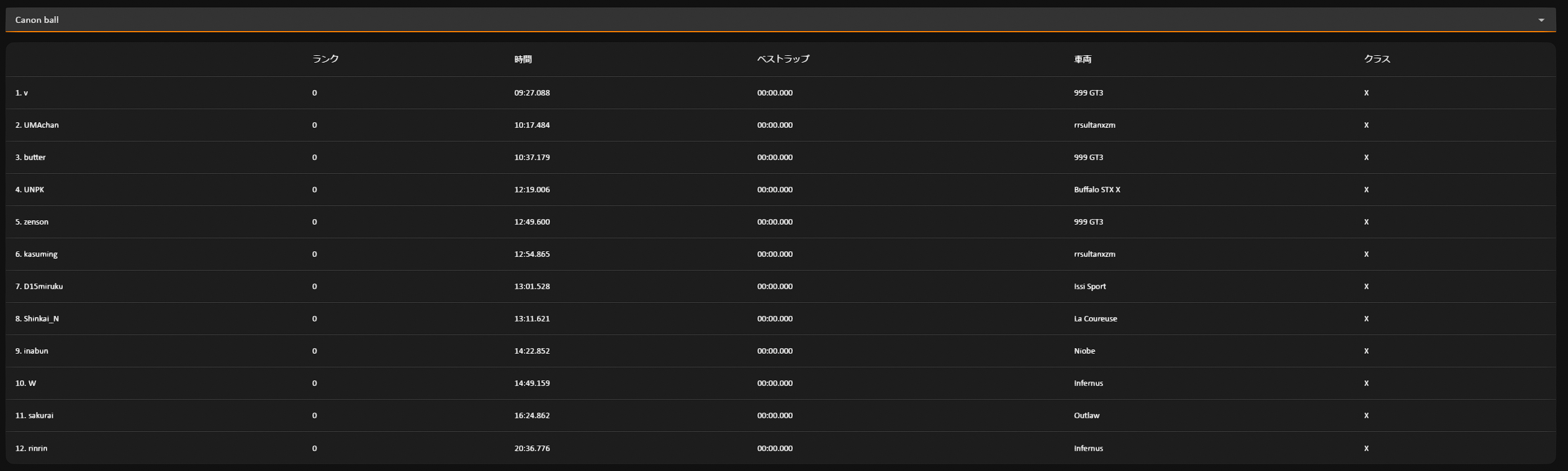 表彰台で喜びを分かち合うレース優勝者たち