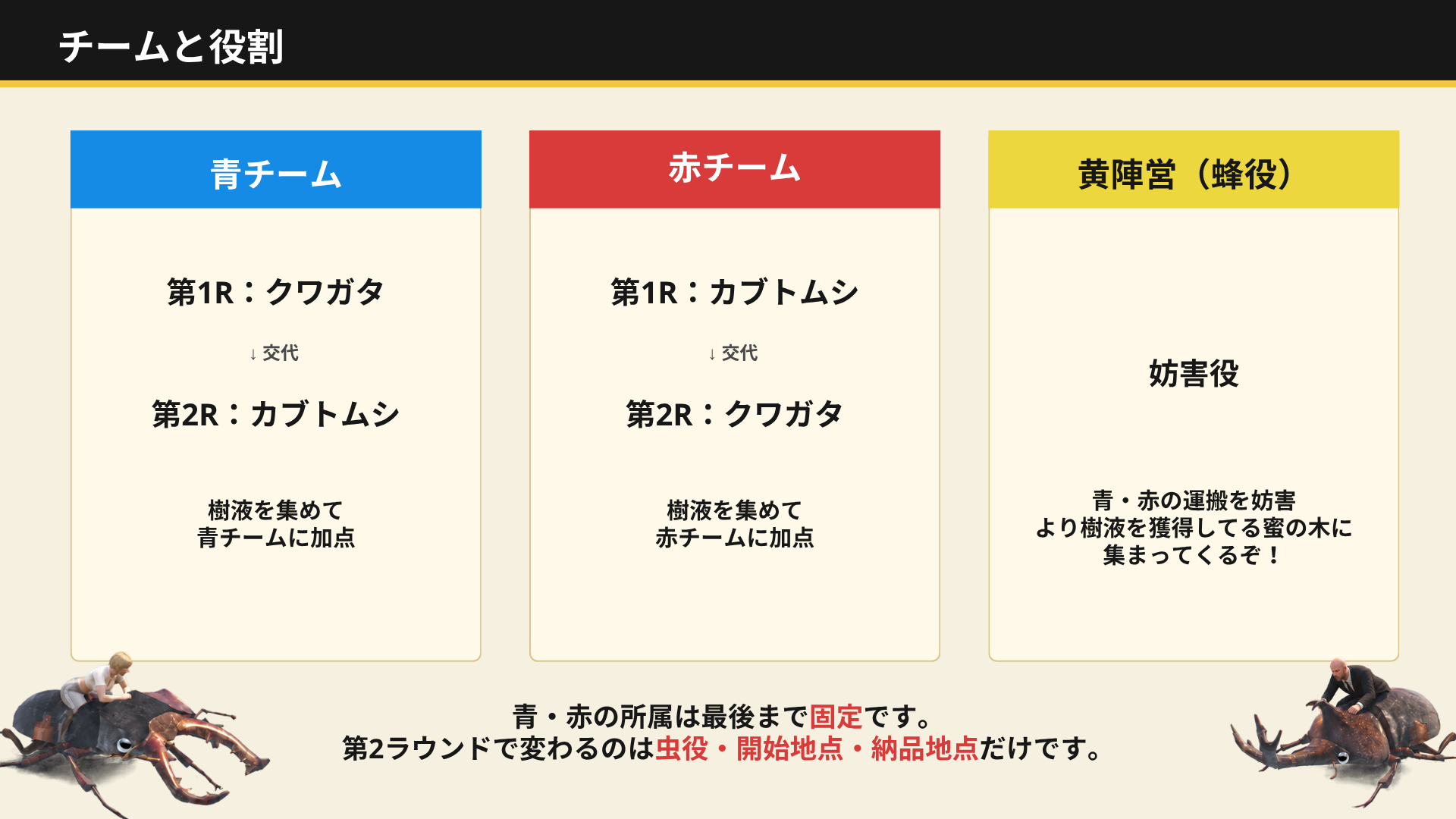 樹液ポイントを奪い合う昆虫バトル